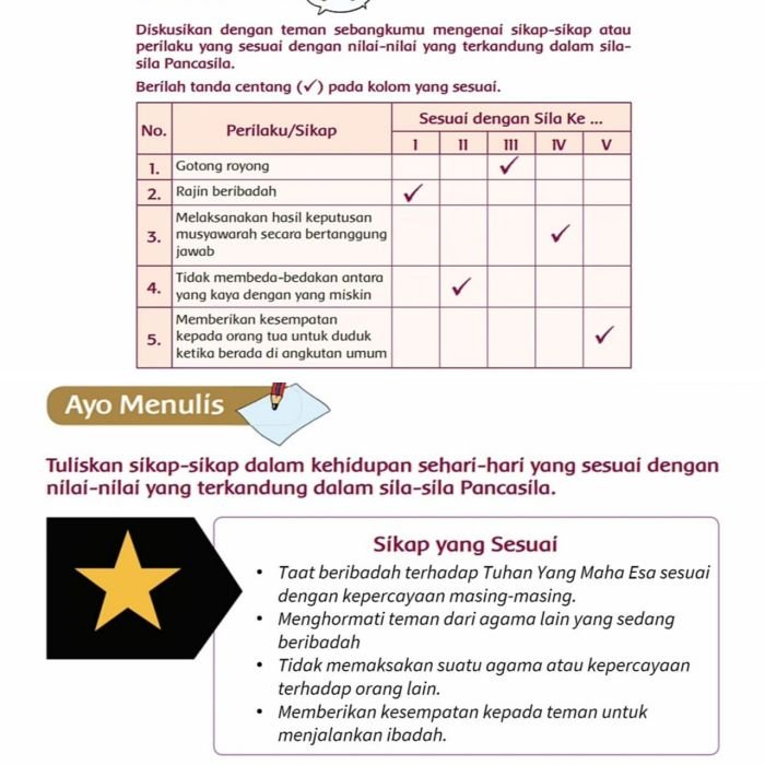 Kunci jawaban tema 1 kelas 5 halaman 91