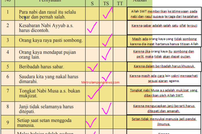 Kunci jawaban pai kelas 12 halaman 57