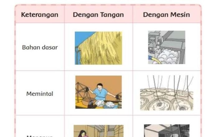 Kunci jawaban tema 7 kelas 3 halaman 76