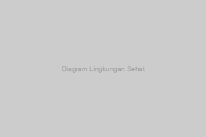 Diagram Lingkungan Sehat