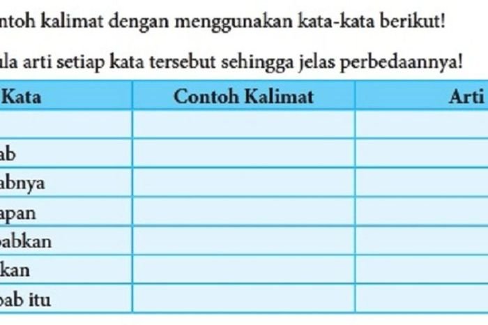 Kunci jawaban bahasa indonesia kelas 8 halaman 96