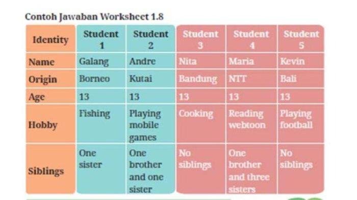 Kunci jawaban bahasa indonesia kelas 5 halaman 17