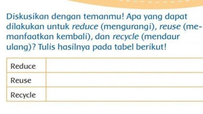 Kunci jawaban tema 3 kelas 3 halaman 55