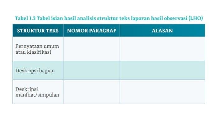 Kunci jawaban buku erlangga bahasa indonesia kelas 10 kurikulum merdeka