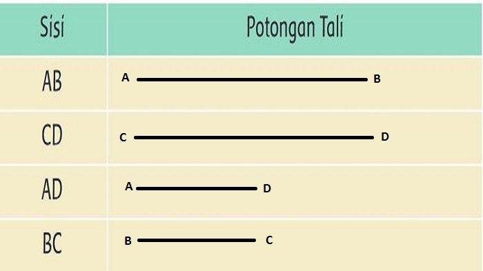 Kunci jawaban tema 3 kelas 3 halaman 98
