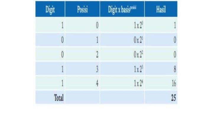 Kunci jawaban informatika kelas 8 halaman 44 kurikulum merdeka