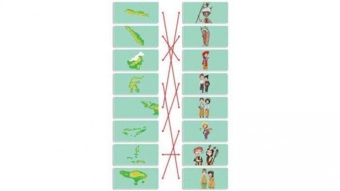 Kunci jawaban tema 1 kelas 5 halaman 77