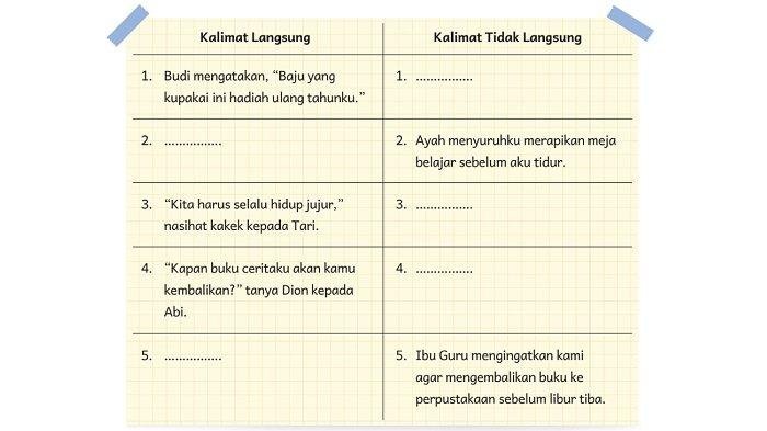 Kunci jawaban bahasa indonesia kelas 5 halaman 35