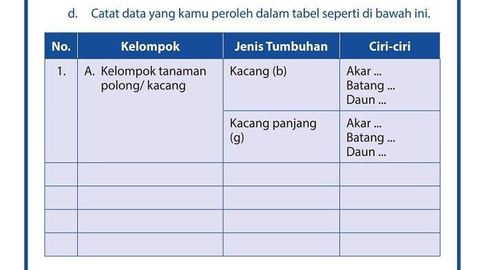 Kunci jawaban ipa kelas 7 halaman 59