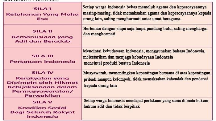Kunci jawaban tema 1 kelas 5 halaman 153