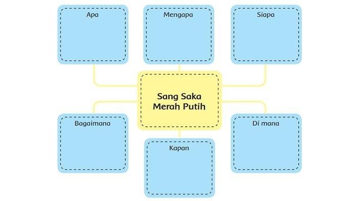 Kunci jawaban kelas 6 tema 2 halaman 24