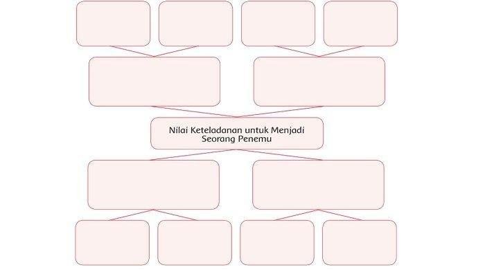 Kunci jawaban tema 6 kelas 3 halaman 35 sampai 42
