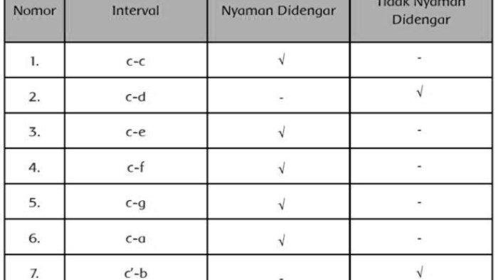 Kunci jawaban tema 6 kelas 6 halaman 39