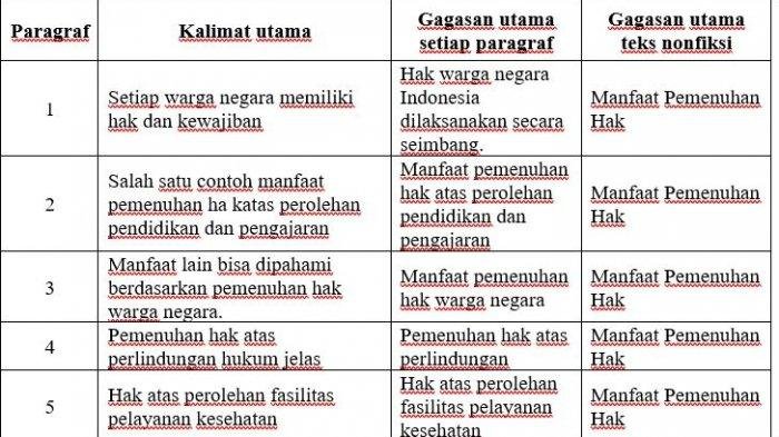 Kunci jawaban tema 6 kelas 6 halaman 27