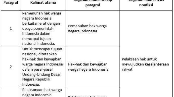 Kunci jawaban kelas 6 tema 2 halaman 6