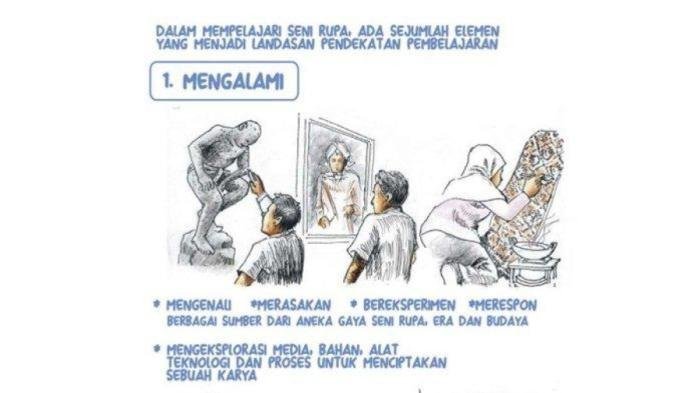 Kunci jawaban seni budaya kelas 8 halaman 55