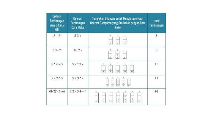 Kunci jawaban informatika kelas 8 halaman 44 kurikulum merdeka