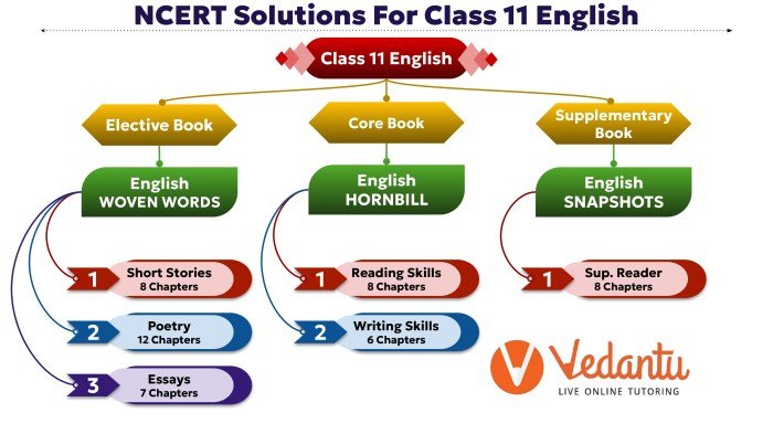 Kunci jawaban bahasa inggris kelas 11 semester 2