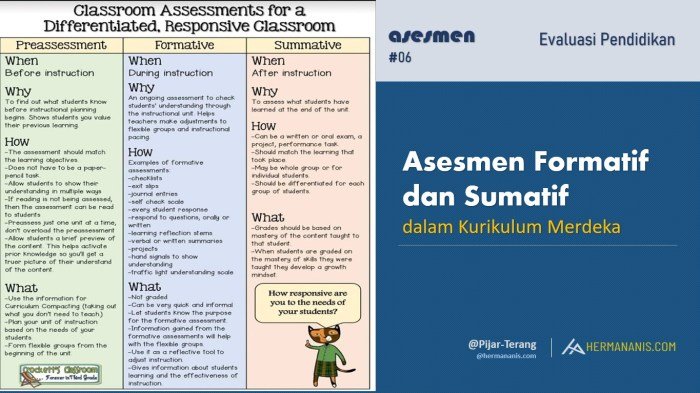 Kunci jawaban asesmen pembelajaran pada kurikulum merdeka