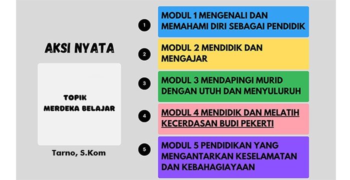 Kunci jawaban aksi nyata merdeka belajar