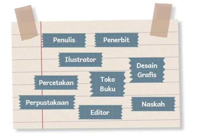 Kunci jawaban bahasa indonesia kelas 5 halaman 15