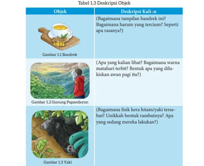 Kunci jawaban bahasa sunda kelas 7 kurikulum 2013
