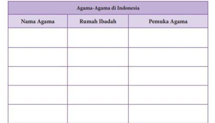 Kunci jawaban agama islam kelas 10 halaman 197