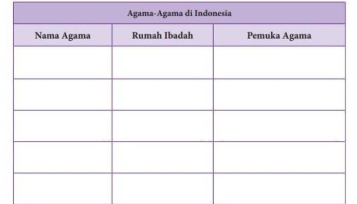 Kunci jawaban pkn kelas 10 halaman 137 kurikulum merdeka