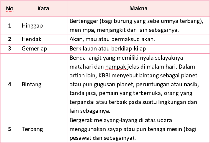 Kunci jawaban tema 2 kelas 2 halaman 105