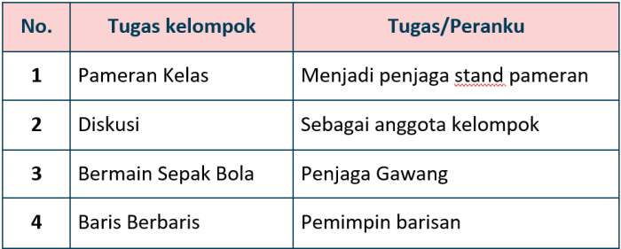 Kunci jawaban tema 5 kelas 3 halaman 119 dan 123