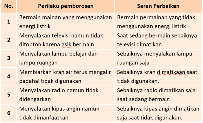 Kunci jawaban tema 3 kelas 6 halaman 93