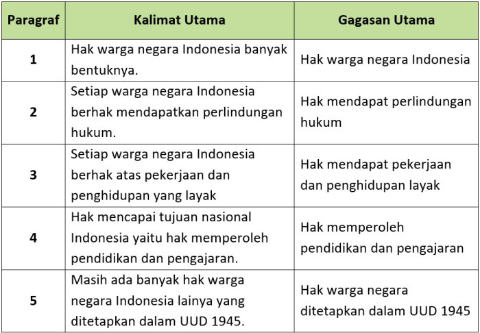 Kunci jawaban tema 6 kelas 6 hal 50