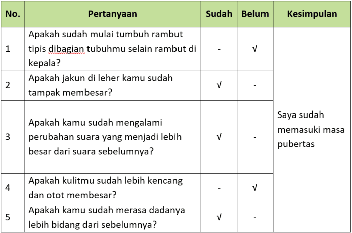 Kunci jawaban tema 6 kelas 6 halaman 36