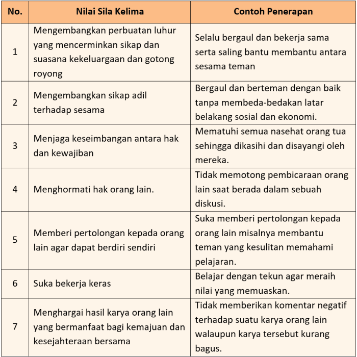 Kunci jawaban kelas 6 tema 7 halaman 63