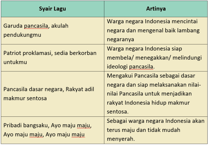 Kunci jawaban tema 8 kelas 3 halaman 20