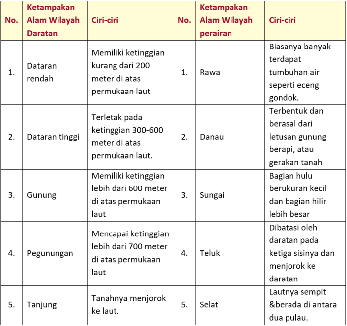 Kunci jawaban tema 5 kelas 5 halaman 61
