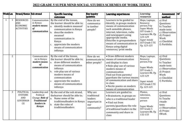 Soal ips kelas 5 semester 2 dan kunci jawaban 2023