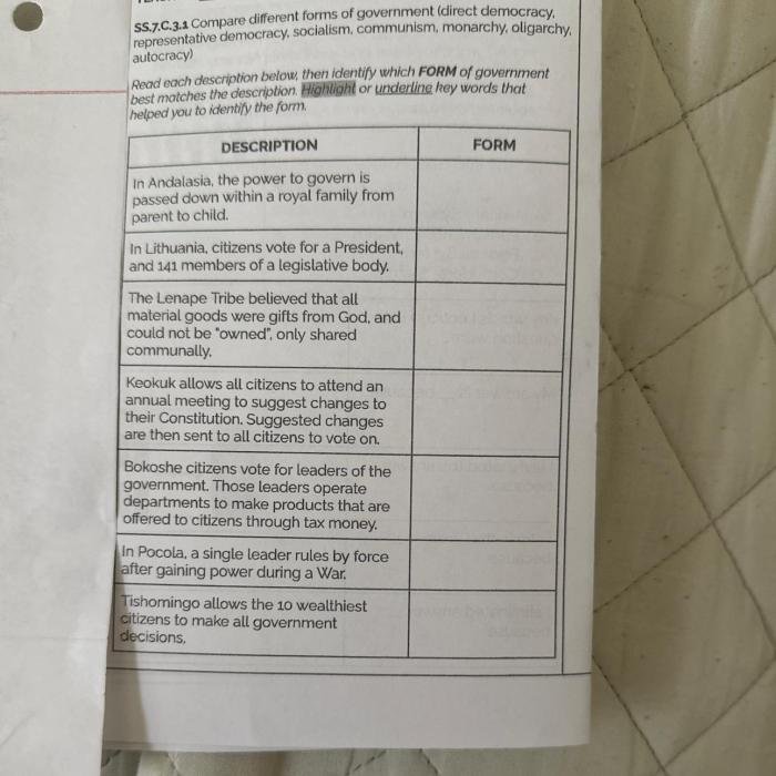 Notes civics class ch answer brainliest mark please