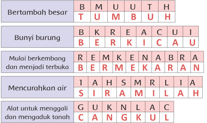 Kunci jawaban tema 5 kelas 2 halaman 42