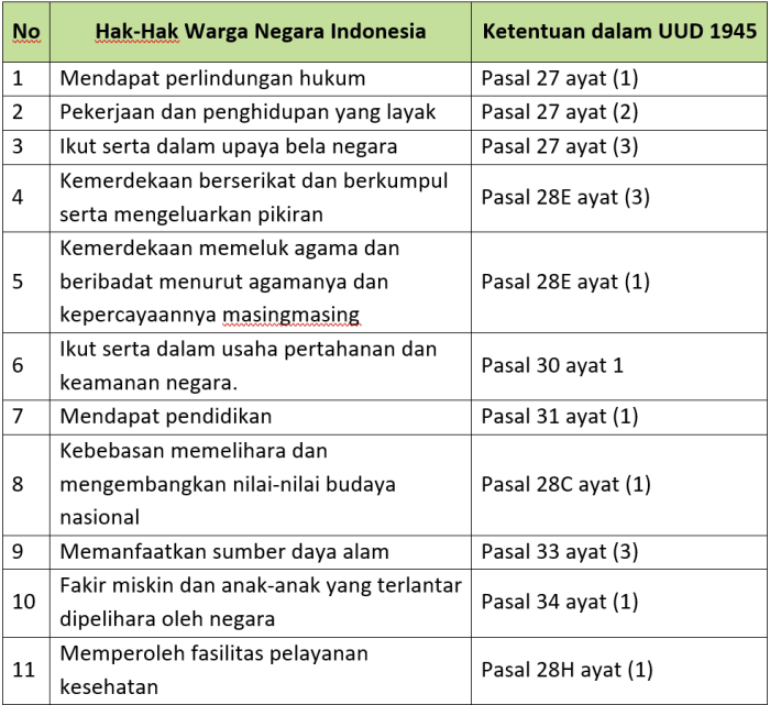 Kunci jawaban tema 6 halaman 48 kelas 6