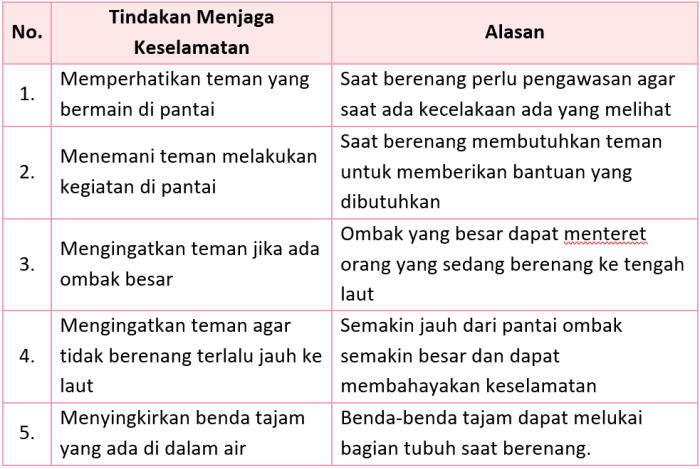 Kunci jawaban tema 3 kelas 3 halaman 181