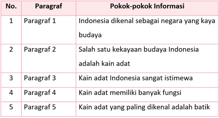 Kunci jawaban tema 7 kelas 3 halaman 110