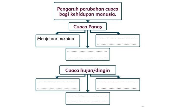 Kunci jawaban tema 5 kelas 3 halaman 105