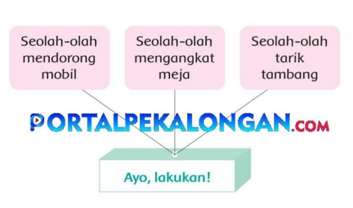 Soal tema 8 kelas 2 semester 2 dan kunci jawaban