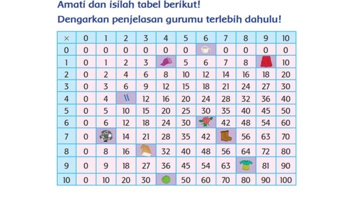 Kunci jawaban tema 2 kelas 2 halaman 89