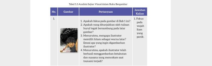 Kunci jawaban bahasa indonesia kelas 7 halaman 150 kurikulum merdeka