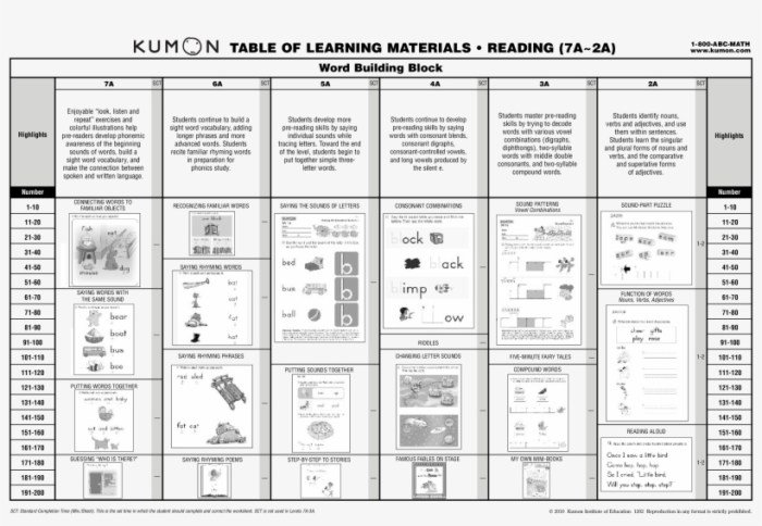 Kunci jawaban kumon matematika level b
