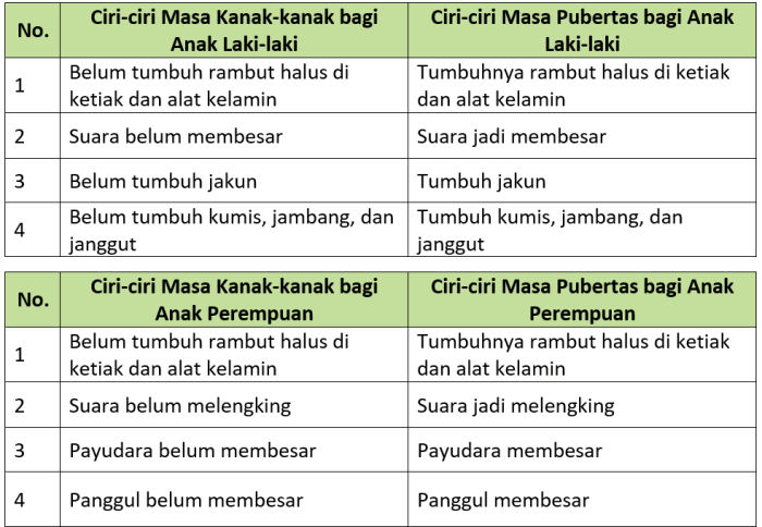 Kunci jawaban tema 9 kelas 6 halaman 55 56 57