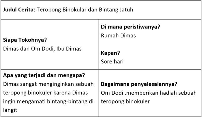 Kunci jawaban tema 9 kelas 6 halaman 78