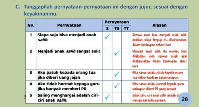 Kunci jawaban agama islam kelas 10 halaman 55